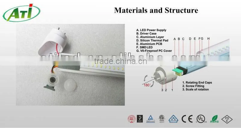 Copper Conductor electrical wiring in home with PVC insulation
