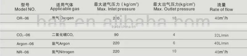 acetylene gas regulator
