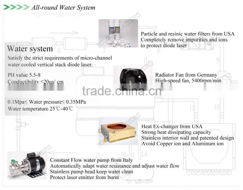 High energy portable Laser Diode 808nm / 808 Diode Laser Hair Removal / 808 Laser price