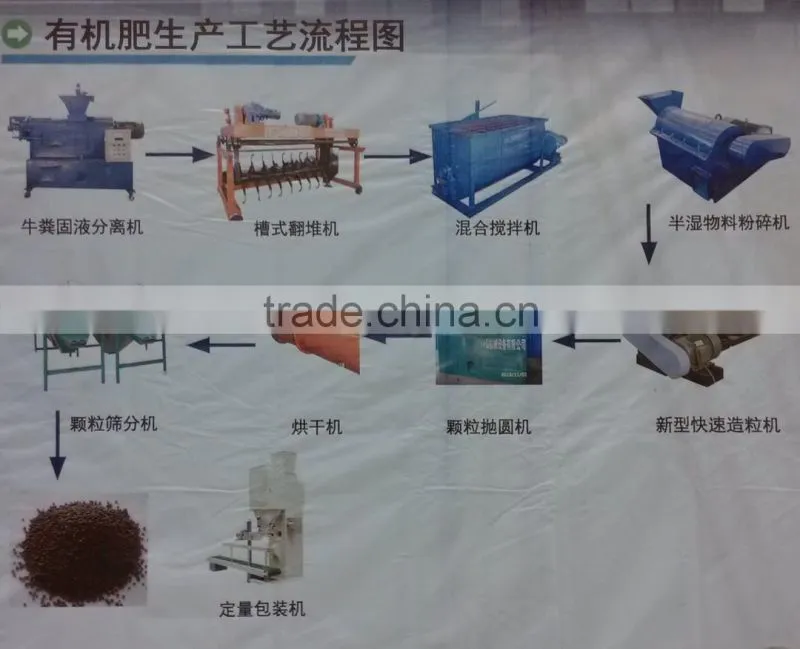 Organic Round Fertilizer Granulation Plant