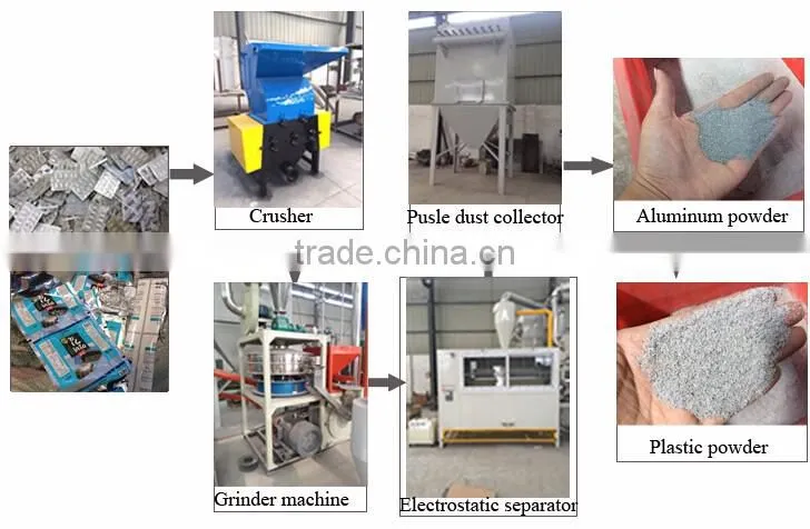 Hi-Tech aluminum plastic composite panel scrap recycling machine