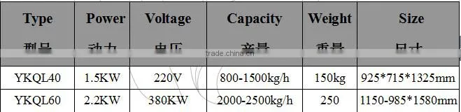 800-1500kg/hour Small Grain combined cleaning machine