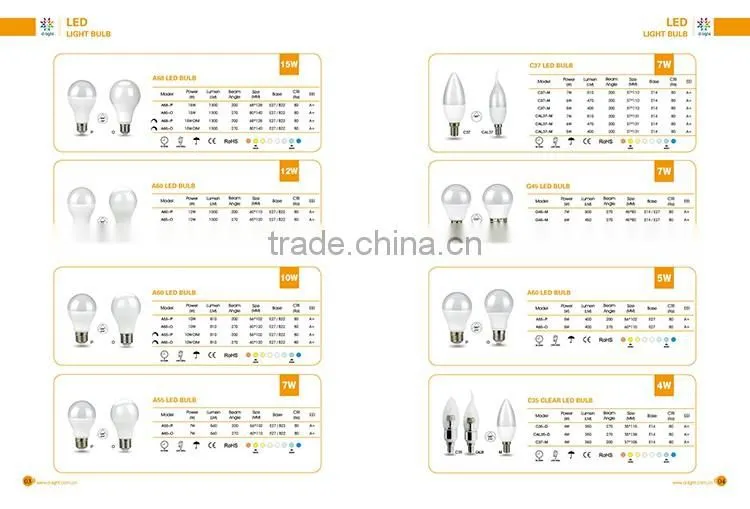 A65 color changing 1000lm 12w replacement 100w E27 A shape smd light for Brazil