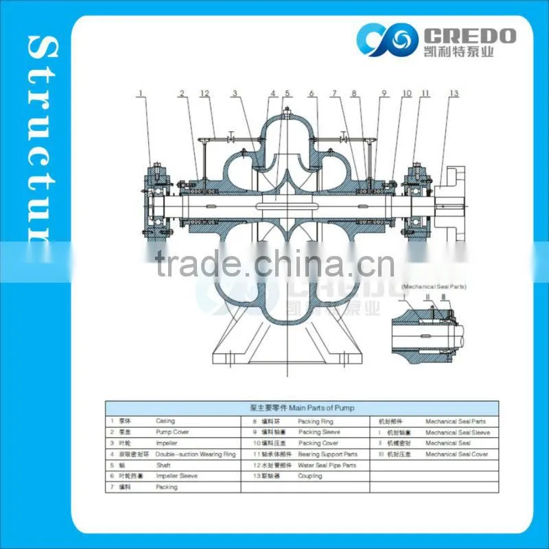 electric power water pump