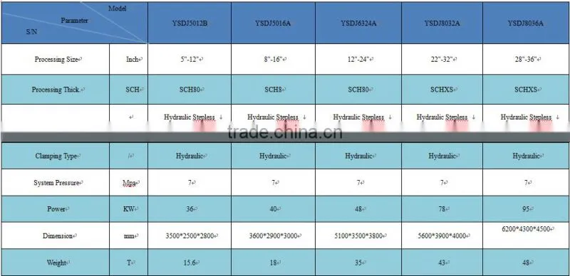 YSDJ5016A tee cold forming machine