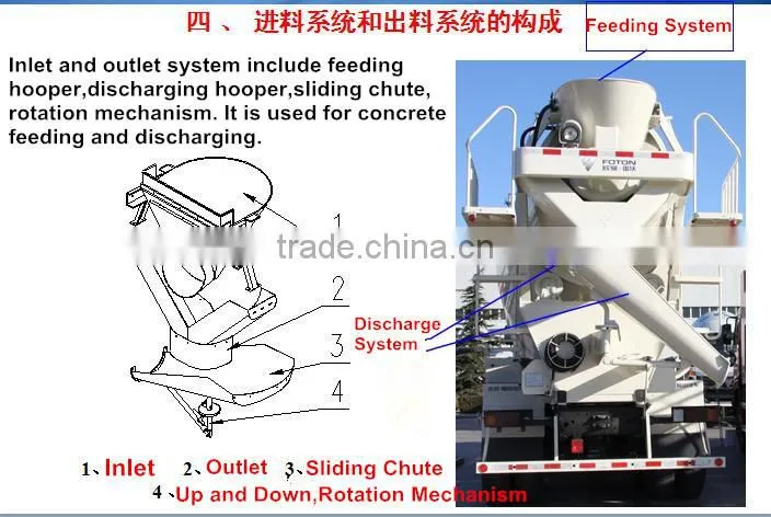hot sale 6x4 shacman 12m3 concrete mixer