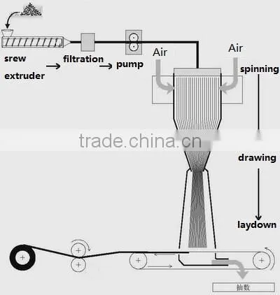 PP nonwoven degradable weed stop header