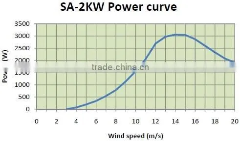 4KW Wind and Solar Hybrid Energy System
