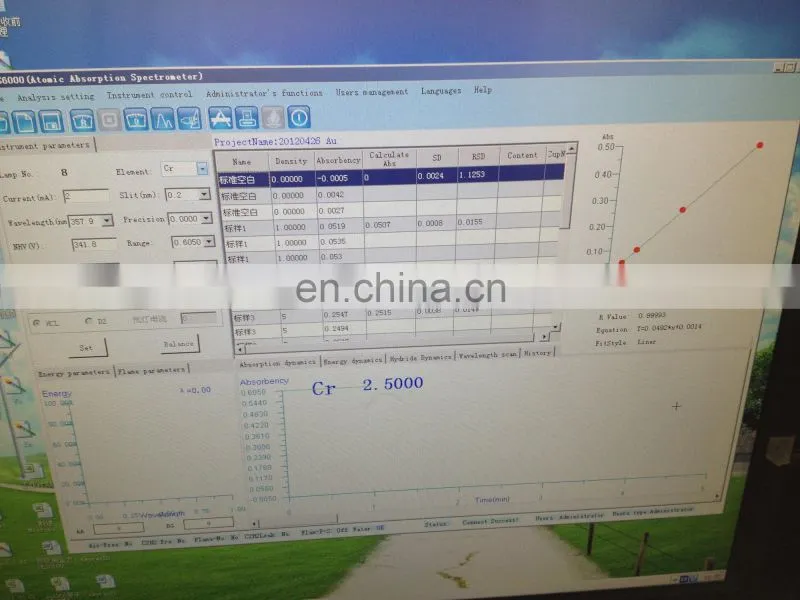 AAS flame spectrometer for gold minerals analysis