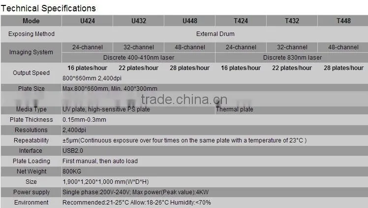 UV ctp machine