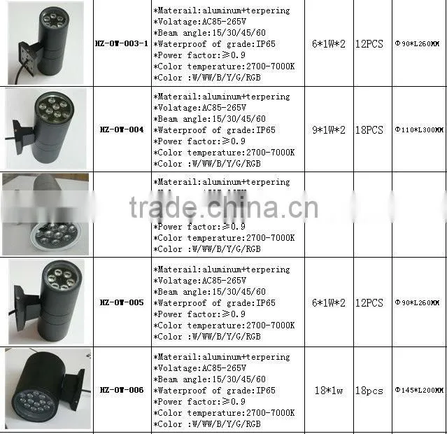 Longlife Span CE/RoHS led wash wall lamp