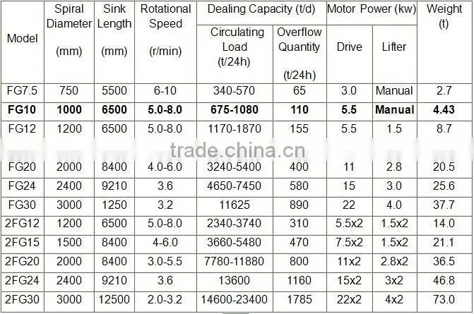 Factory Outlet CE Approval Mining Grader Machine