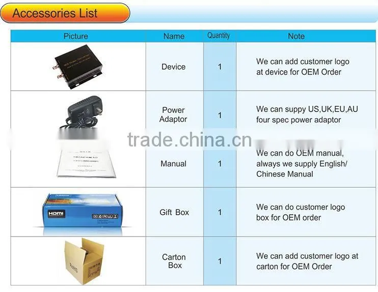 HDMI to SDI Converter , SDI converter