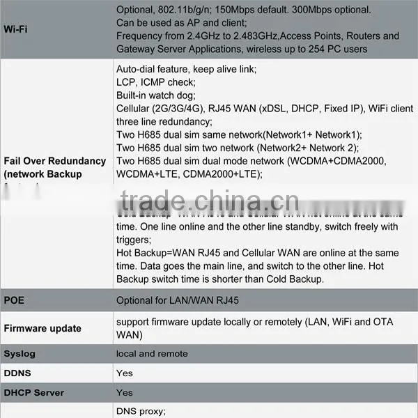 3g 4g wireless router configuration with sim card slot long range routers