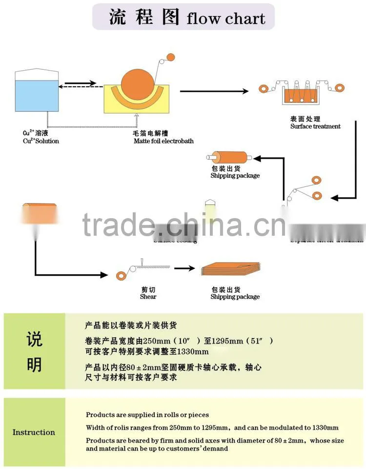 8mm twin thermal insulation of copper pipe