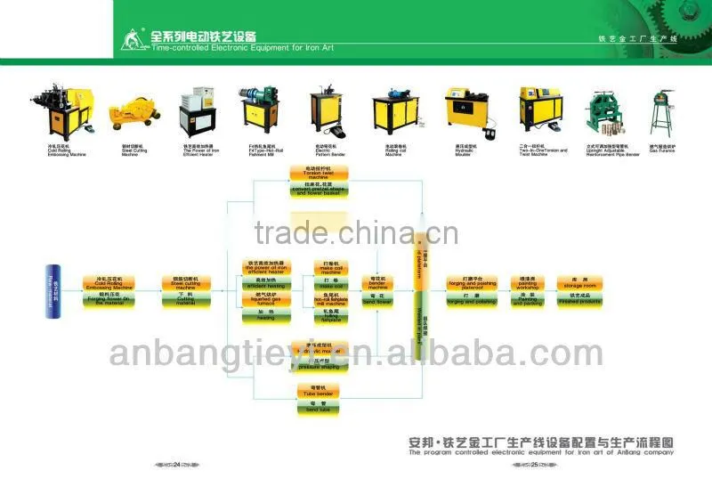 Wrought Iron Machine- Torsion and Twist Machine