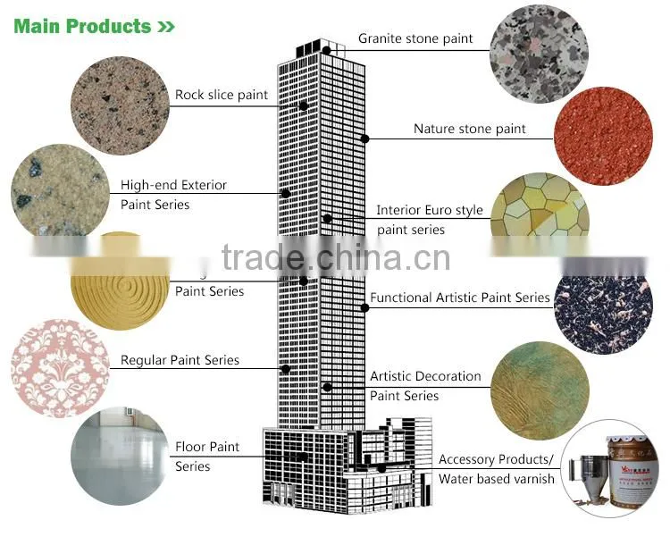 Sound-absorbing rough texture coating