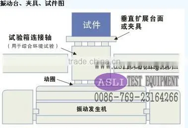 Viration Testing Machine