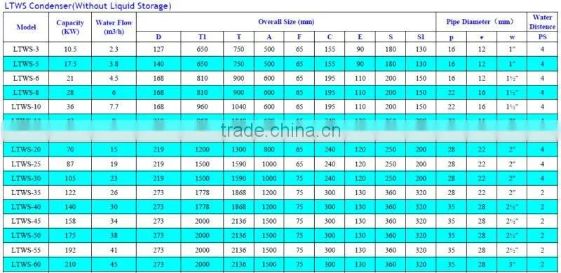 Air Conditioner Parts, Condenser Shell Tube, Shell&Tube Type Water-cooled Condenser