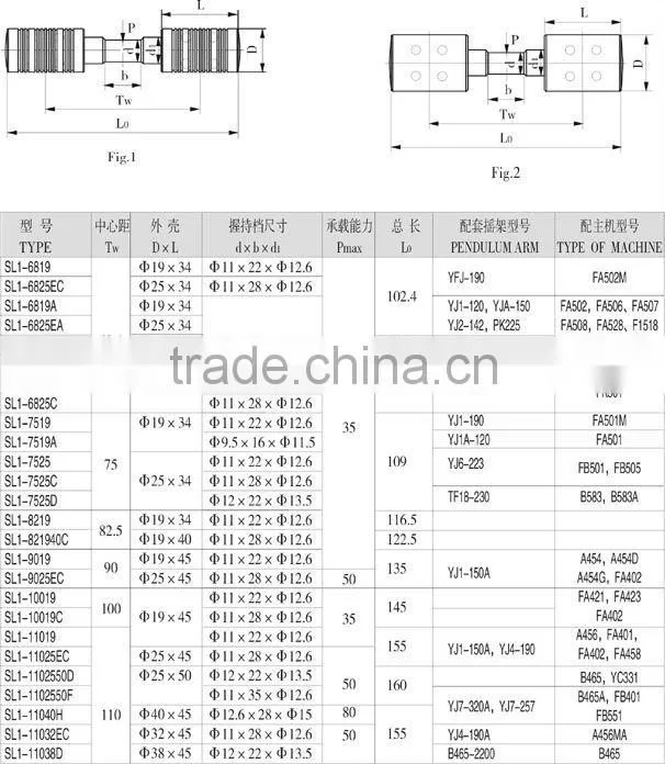 SL series top roller bearing
