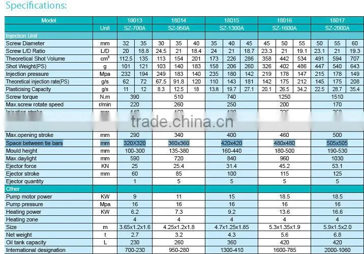 Full automatic Plastic Injection Machine with CE certificate