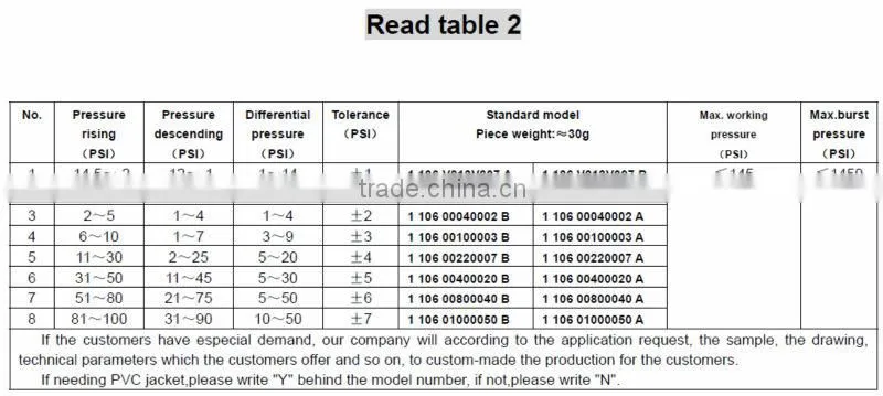 pressure switch water pump
