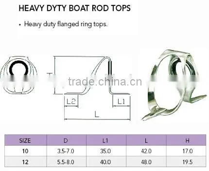 Double foot guides for fishing telescopic rod