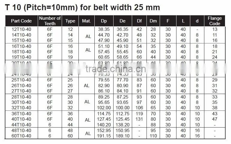 T10 Timing Belt Pulleys for 16mm Belt Width