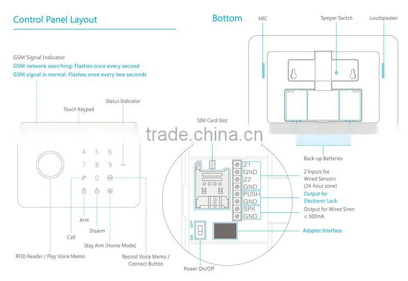 App RFID Tag 433MHz Wireless Alarm Systems Gsm