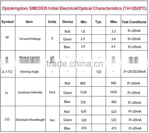 P10 Outdoor Rental 1/4 Scan 640*640mm led display
