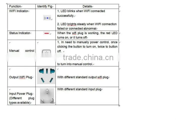 electric socket new design remote control power strips WI-FI plug particular for Europe Market