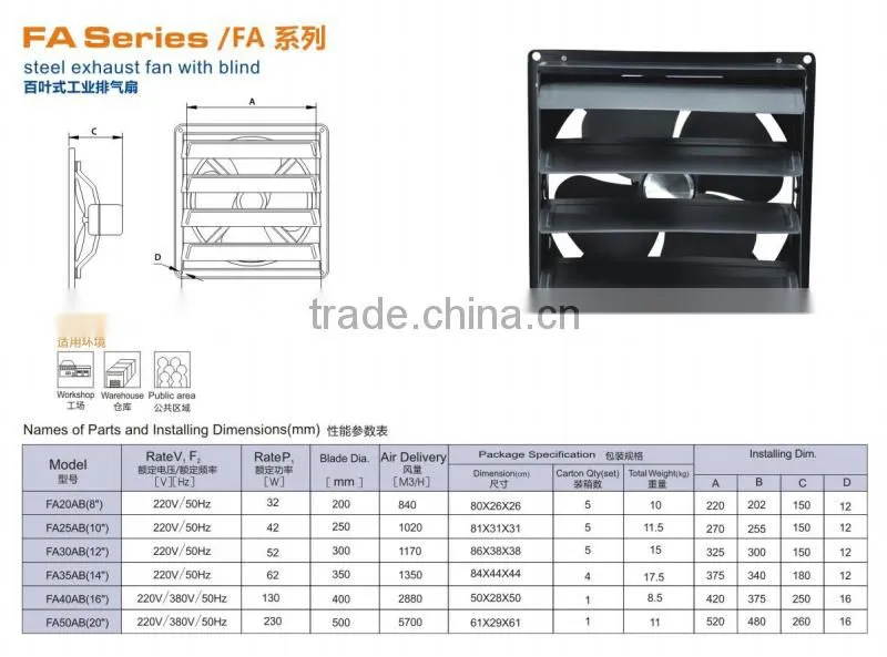 Light duty Industrial exhaust fan with guard protection FA AB