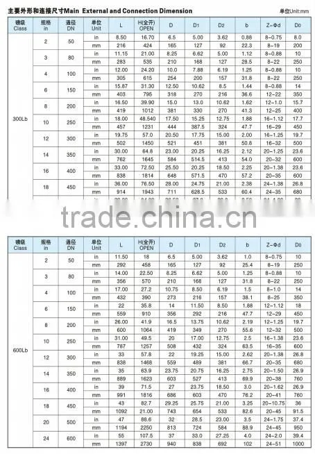 API Cast Steel Valve Forged Steel Valve Flanged Gate Valve