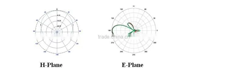 12dBi 806-960/1710-2700mhz Panel Directional Antenna