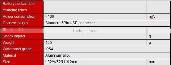 Digital Protractor Inclinometer Angle Meter Finder