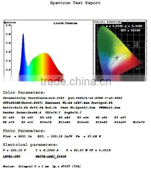 Singapore UL Listed LED Corn Lamps, 80W with SAMSUNG 5630 LEDs and Rubycon Capacitors, Retrofit IP64 led corn lamp