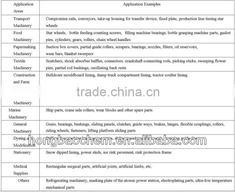 China antistatic HMWPE sheet for vacuum box panel