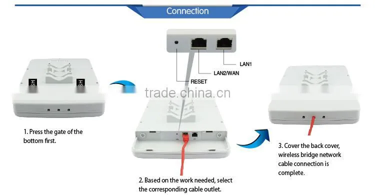 panke wireless access point wifi antenna digital wireless network equipment bridge