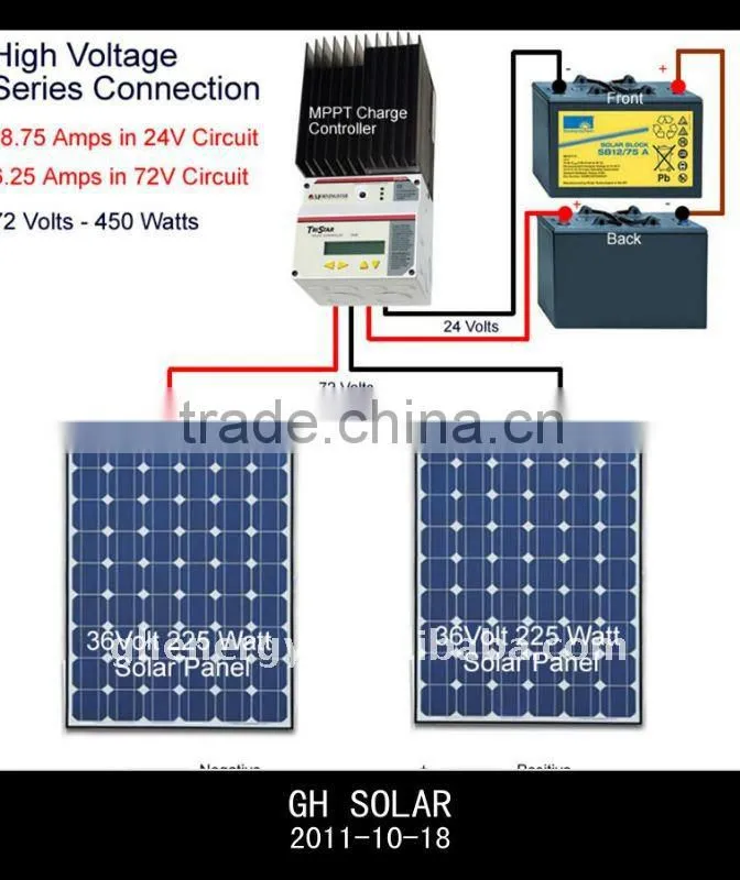Household Solar Energy System on-grid or off-grid