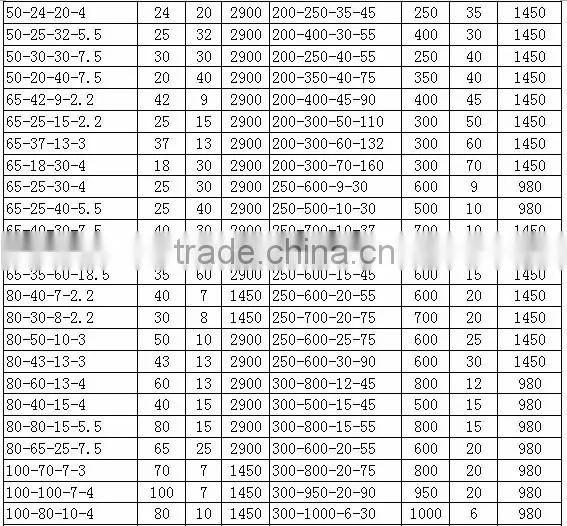river dredging machine sand pumping pumps