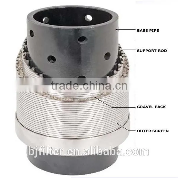 5CT, 5L, carbon steel, pvc, stainless steel slotted pipe