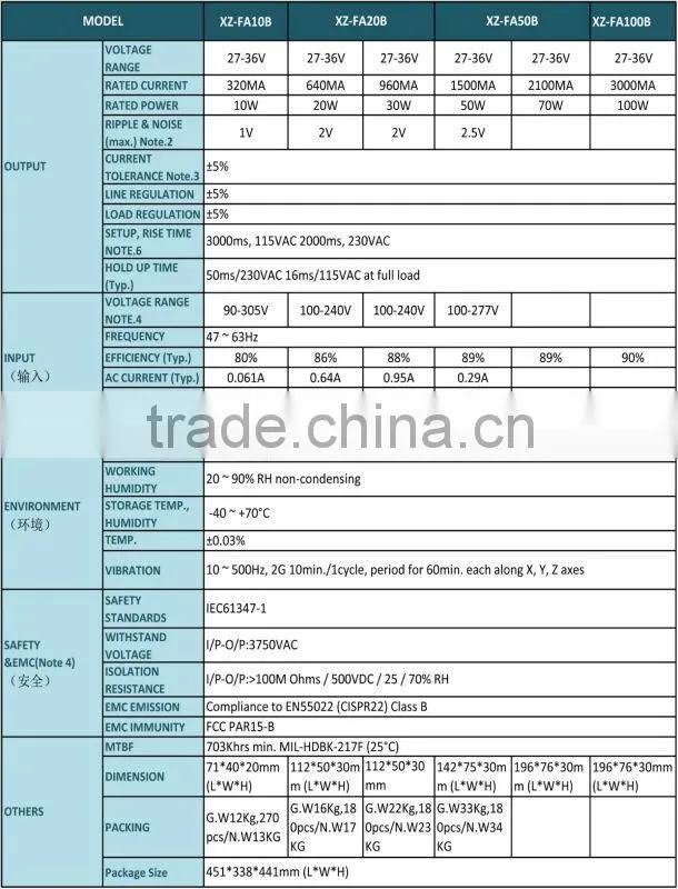 Customized internal isolated led driver