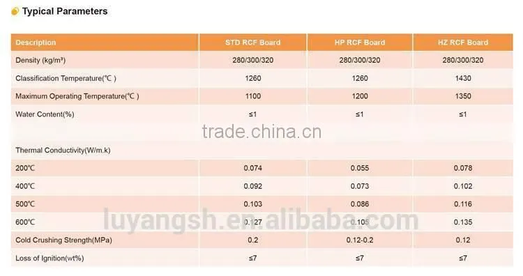 energy saving product ceramic fiber boards/blankets