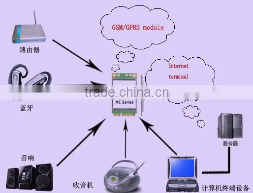 New and orginal quad band simcom sim900 gps wifi gsm module