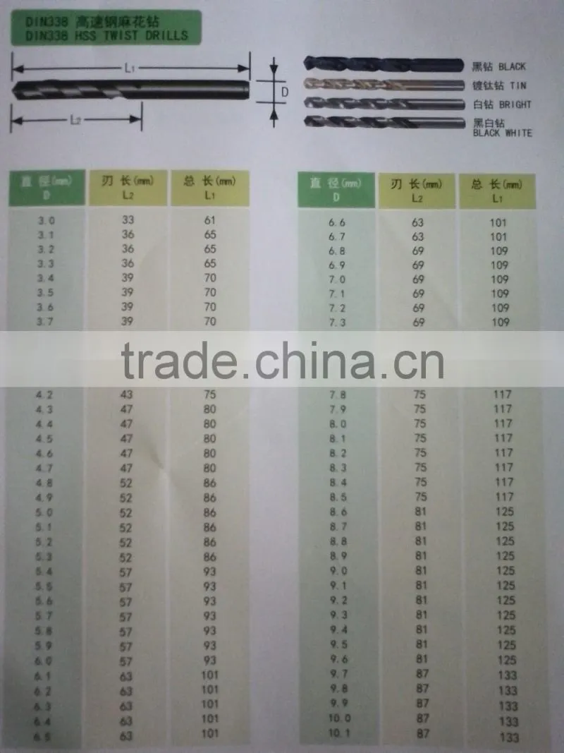 HSS DIN338 fully ground Tin-coated straight shank twist drill bits
