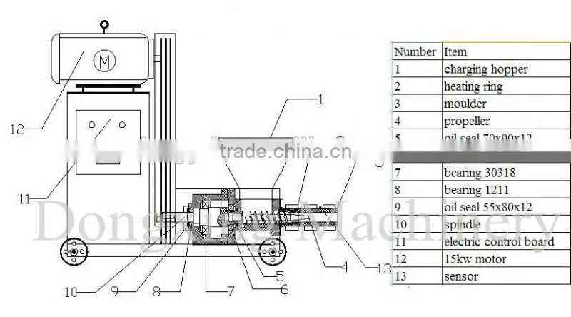 briquette press malaysia charcoal briquette machine