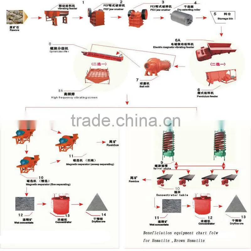 Magnetic Separator Machine For Sale