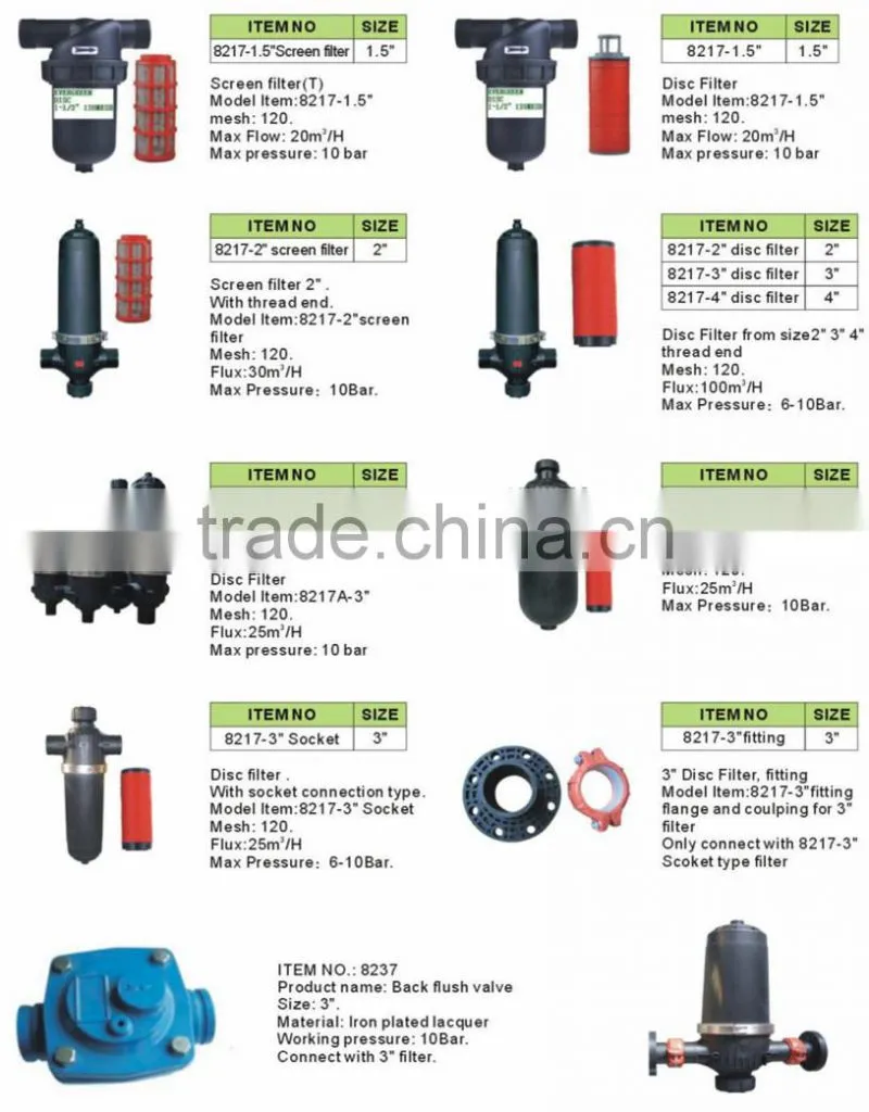 Self cleaning irrigation water filter
