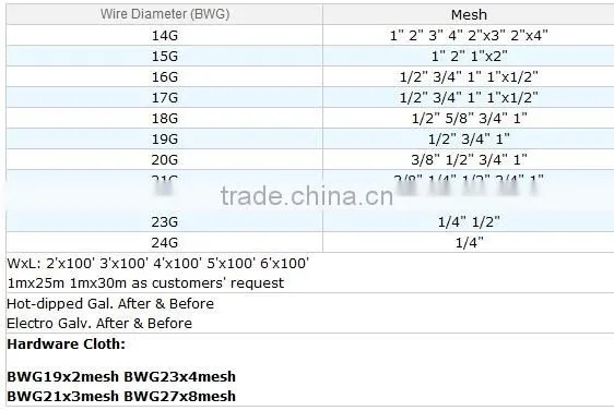 PVC coated welded wire mesh