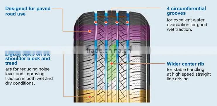SUV HT COMFORSER Brand CF2000 Tires from manufacturer